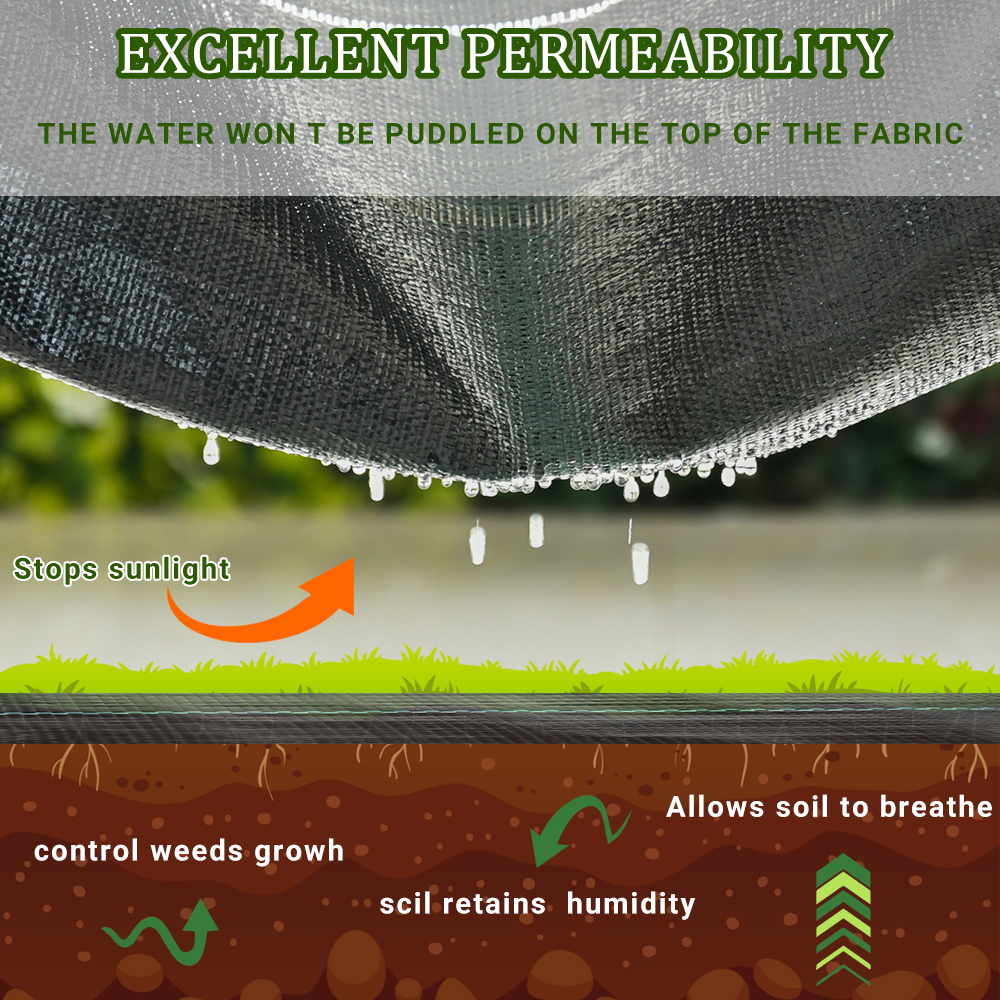 Τι κάνει το κάλυμμα εδάφους PP ιδανικό για τον έλεγχο των ζιζανίων;