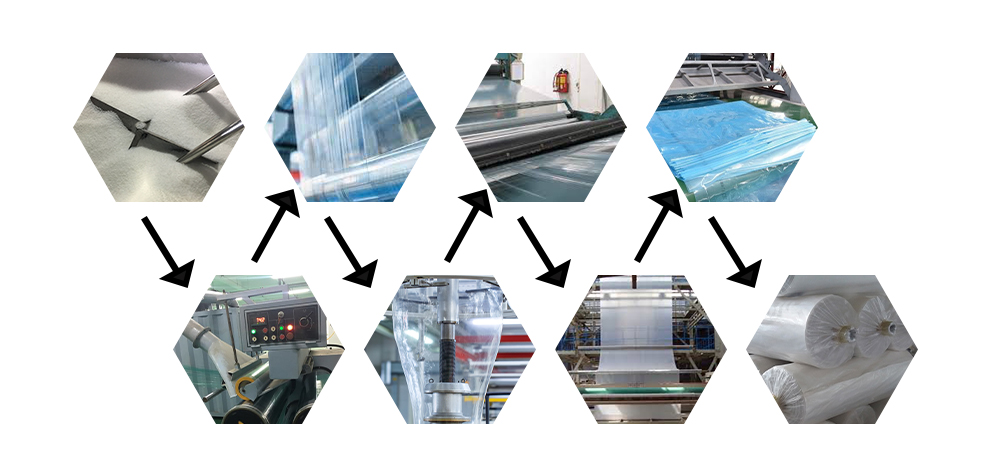 Εργοστάσιο ταινιών θερμοκηπίου