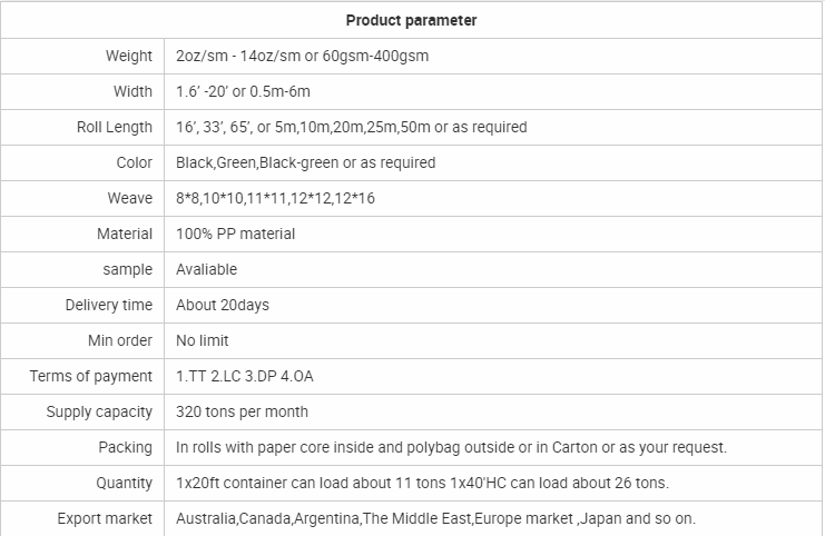εδαφοκάλυψη 6
