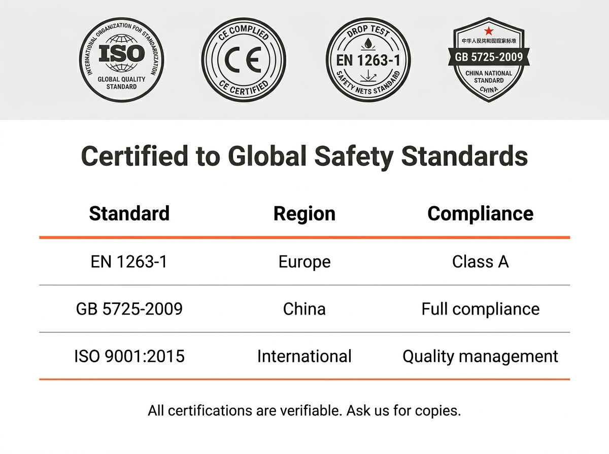 δίχτυ ασφαλείας σκαλωσιάς