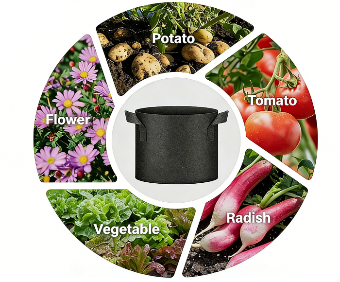 γαλόνι μεγαλώνουν σακούλες